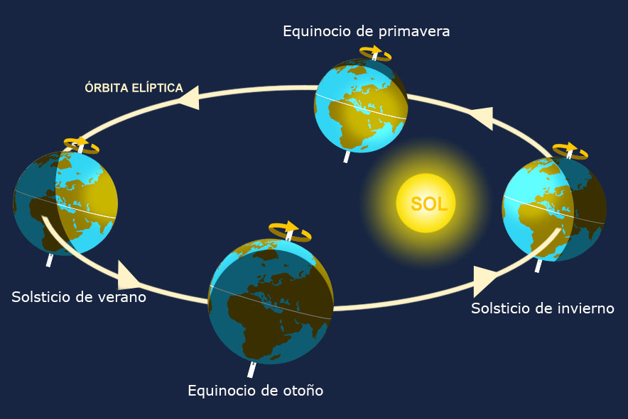 Referencia: Planetario de la Ciudad de Buenos Aires