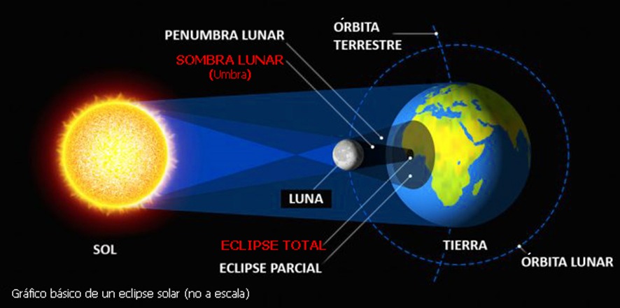 Eclipse de Sol