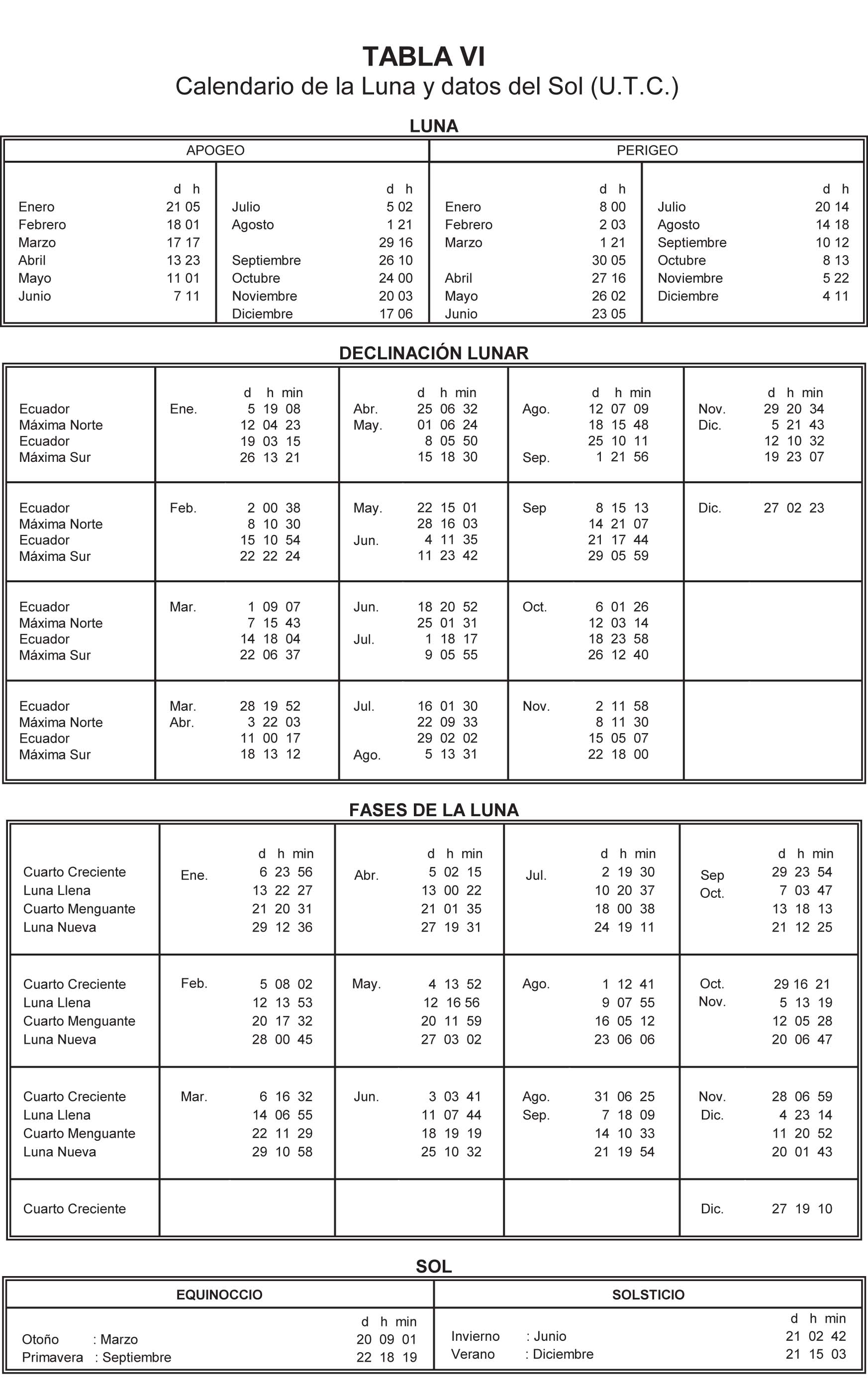 Tabla de Convesion VI - 2025